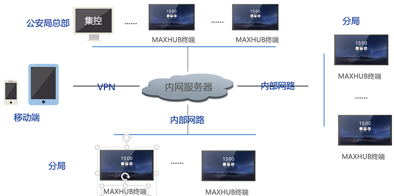 私有云部署