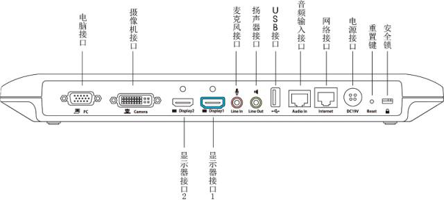 Yealink亿联视频会议终端