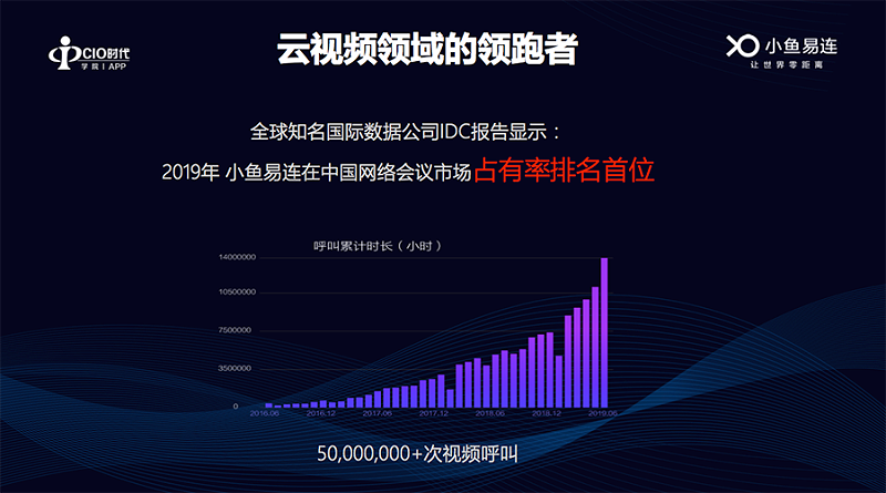 制造业云视频解决方案