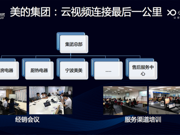 小鱼易连云视频六大应用助制造业降本增效