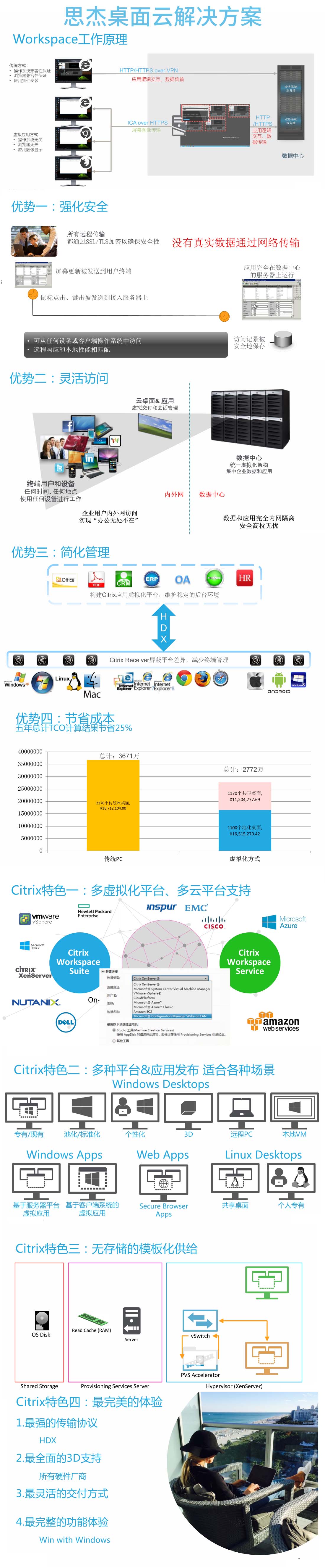 思杰桌面云解决方案