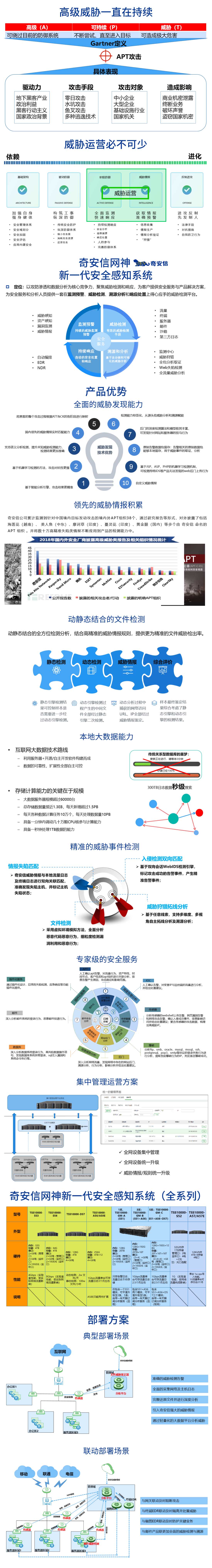 奇安信网神新一代安全感知系统