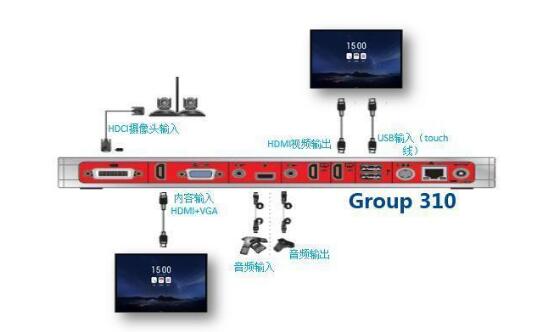 宝利通与MAXHUB连接图