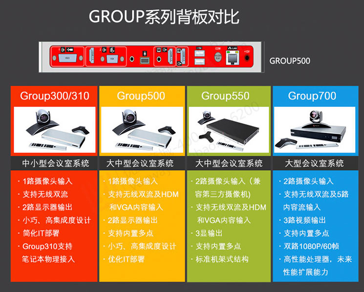 宝利通Group-500-4