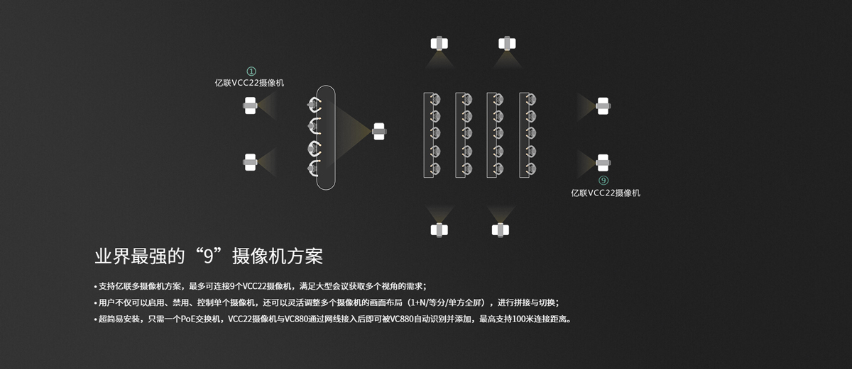 亿联VC880-3