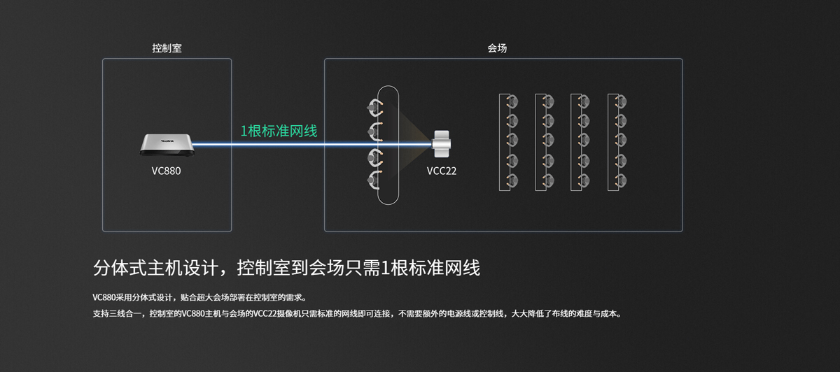 亿联VC880-5