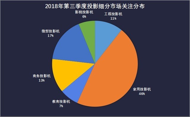 投影ZDC Q3 教育投影PK会议平板产品