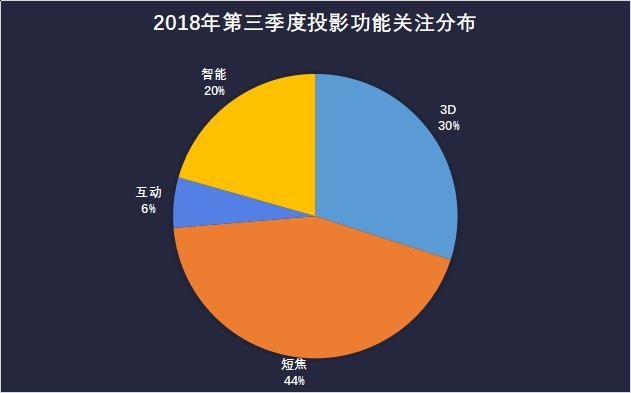 投影ZDC Q3 教育投影PK会议平板产品