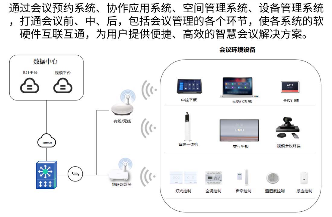 智能会议解决方案