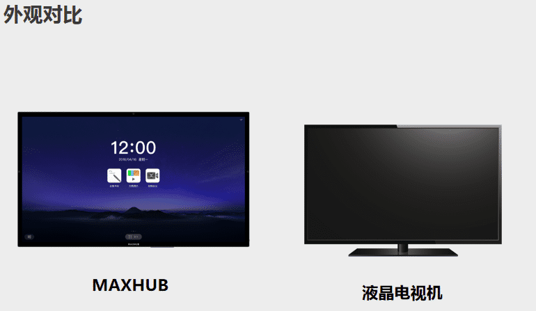 MAXHUB对比电视机