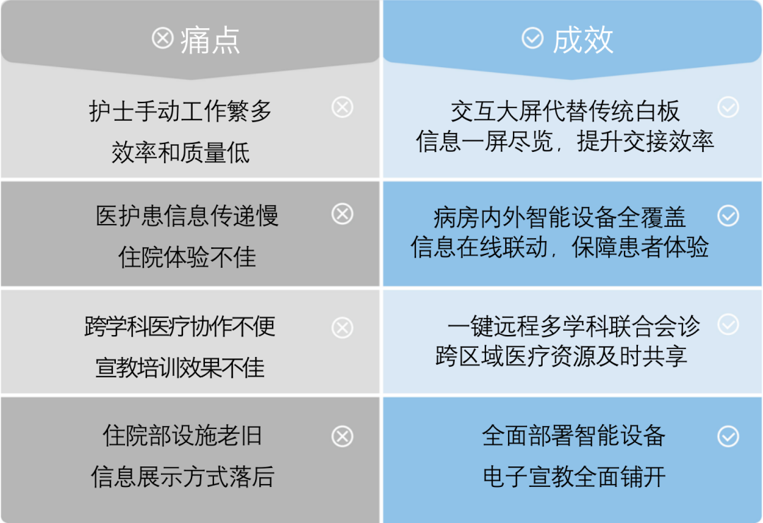 MAXHUB 智慧医疗解决方案为医护减压减负