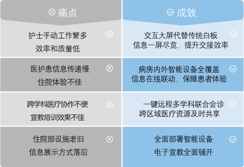 MAXHUB解决医疗问题