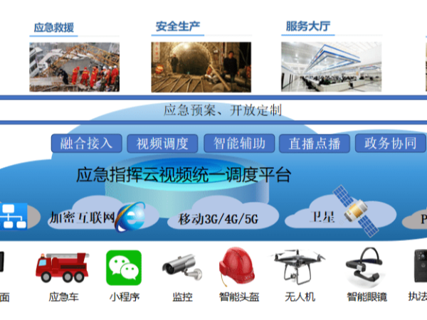 小鱼易连应急指挥解决方案，让应急指挥更加稳定、便捷