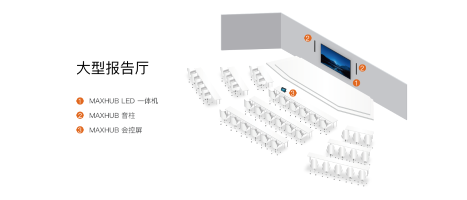 MAXHUB桌面会控屏大型报告厅