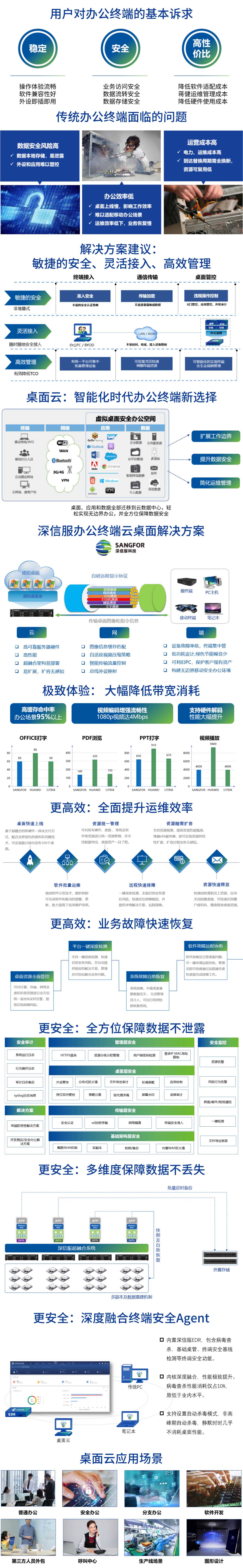 深信服办公桌面云桌面解决方案