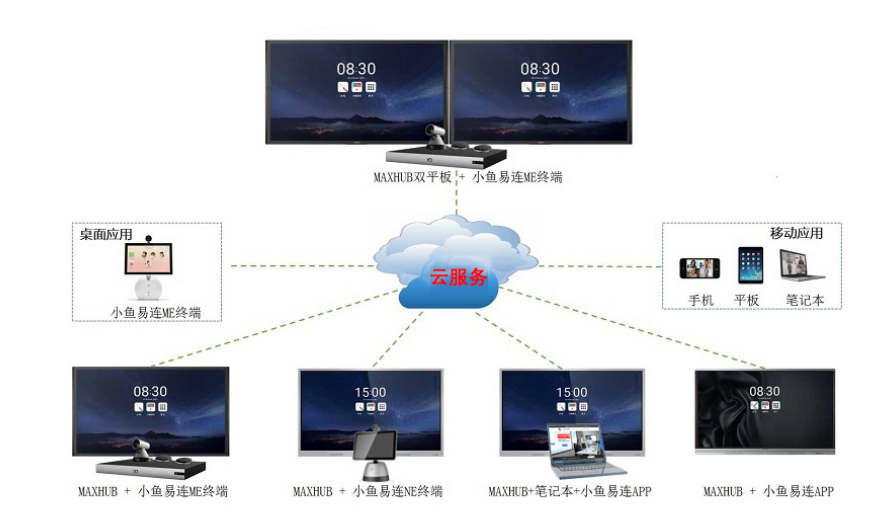 小鱼易连企业年会解决方案