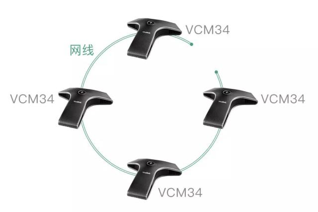 亿联可级联阵列麦克风VCM34