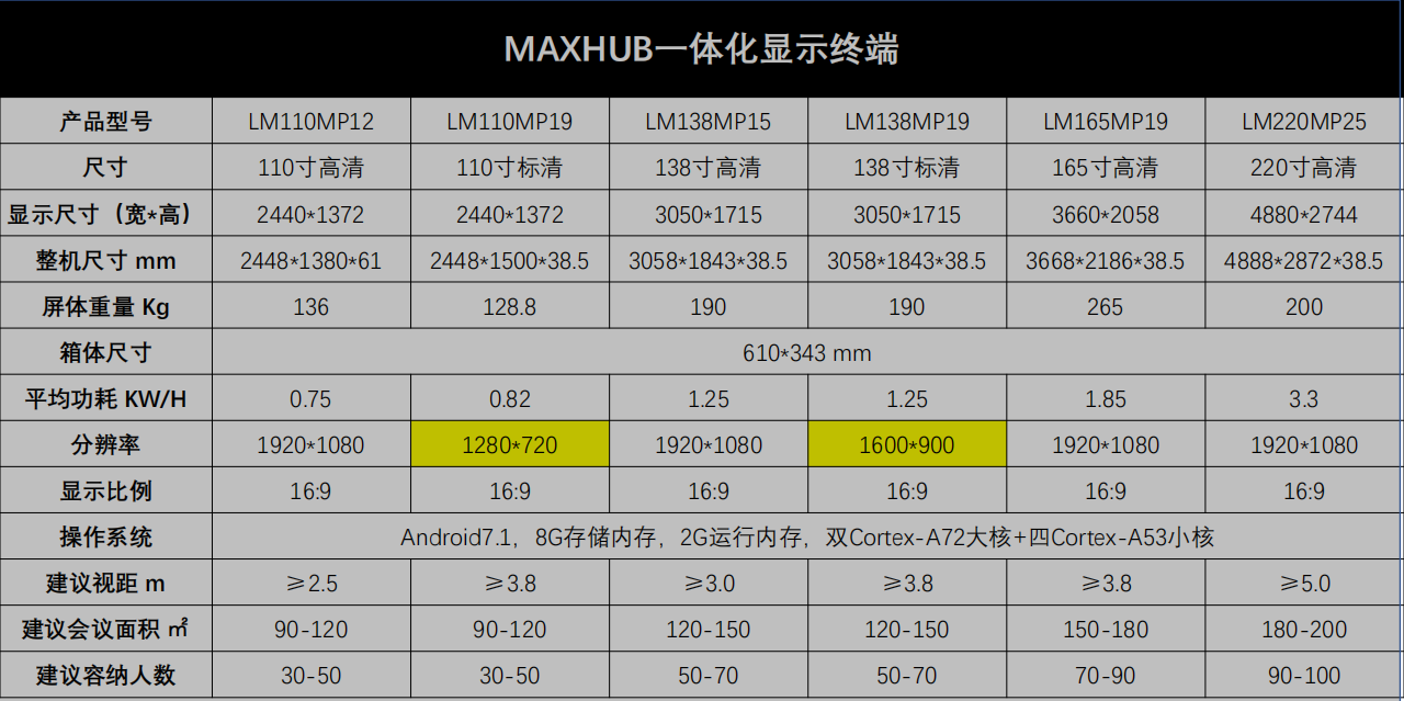 MAXHUB一体化LED小间距显示终端参数