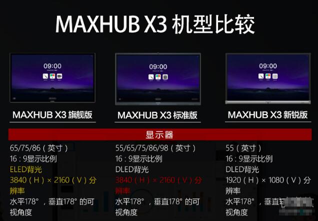 MAXHUB X3机型比较