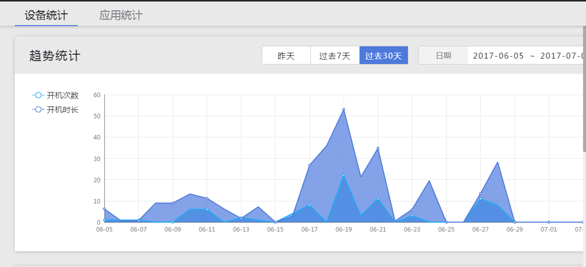MAXHUB集控管理系统后台报表管理功能