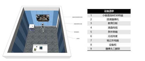 小鱼易连双师课堂设备清单