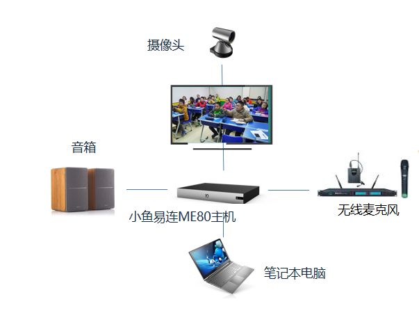 双师课堂授课端部署