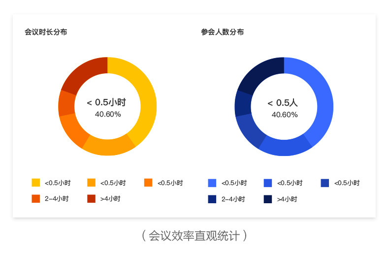 会议效率提高