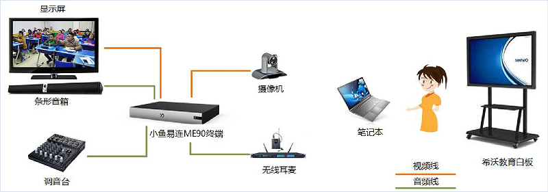 双师课堂直播间部署