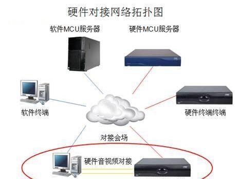 企业单位适合什么样的视频会议系统？