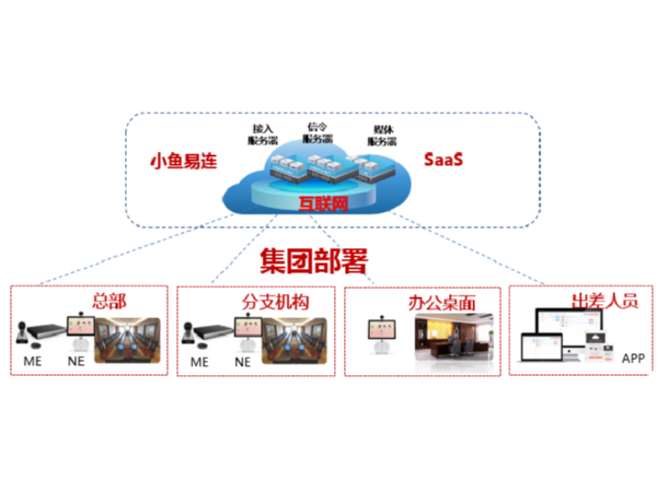 如何选择高性价比视频会议设备？