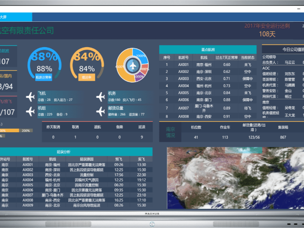 安卓版和Windows版的会议平板有什么区别？