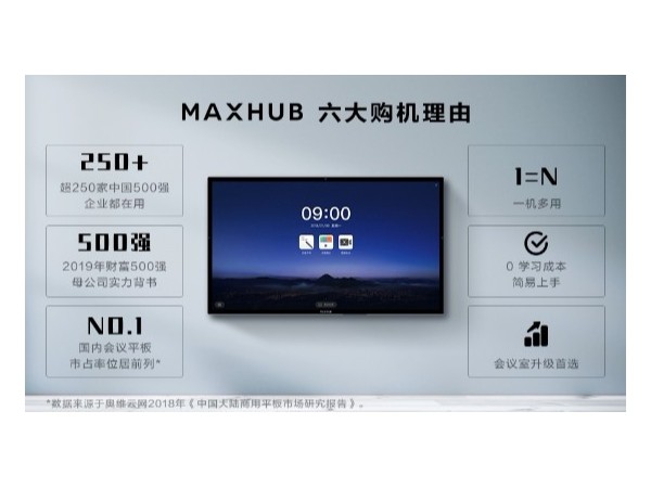 MAXHUB会议平板六大购机理由——买它，准没错