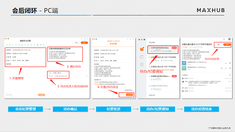 会后闭环