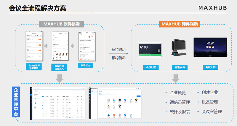 会议全流程解决方案