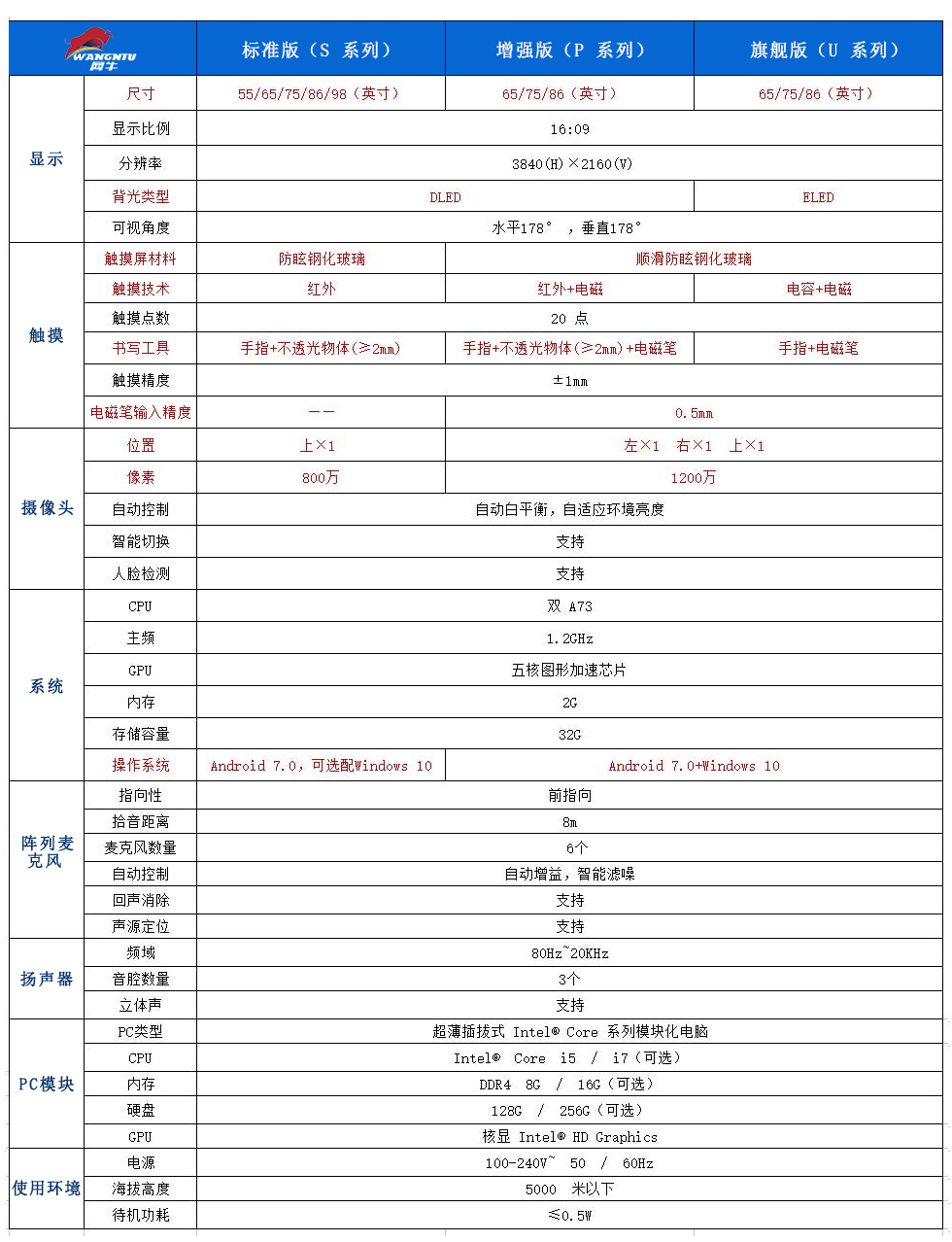 MAXHUB官网上有四个版本区别