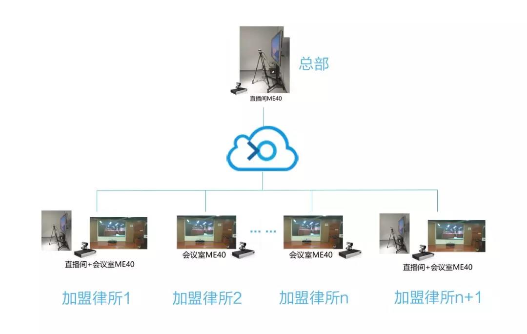 瀛和律所使用小鱼易连解决方案