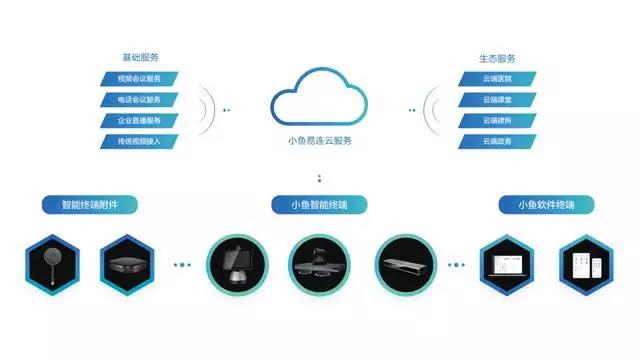 云视频“云+端”解决方案