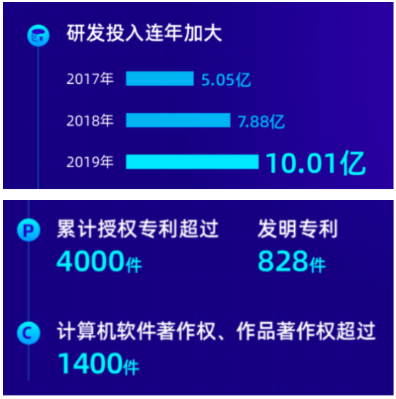 MAXHUB母公司视源股份为MAXHUB提供强有力支撑