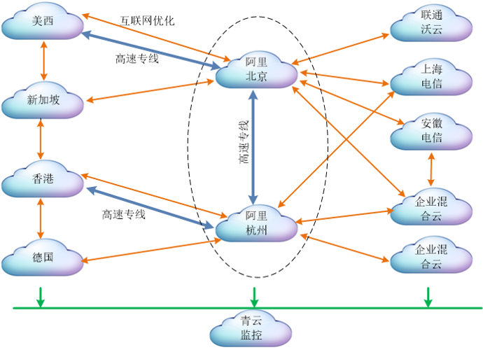 小鱼易连·教育行业课程直播方案