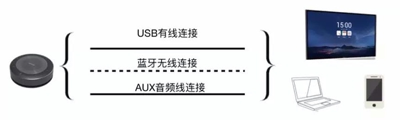 3种连接方式