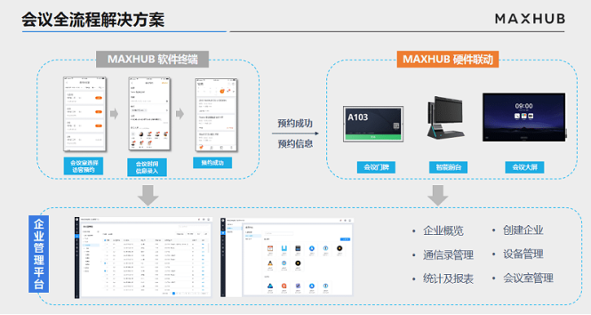 MAXHUB为企业提供智能会议解决方案