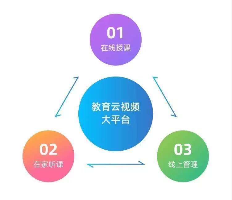 小鱼易连教育云视频