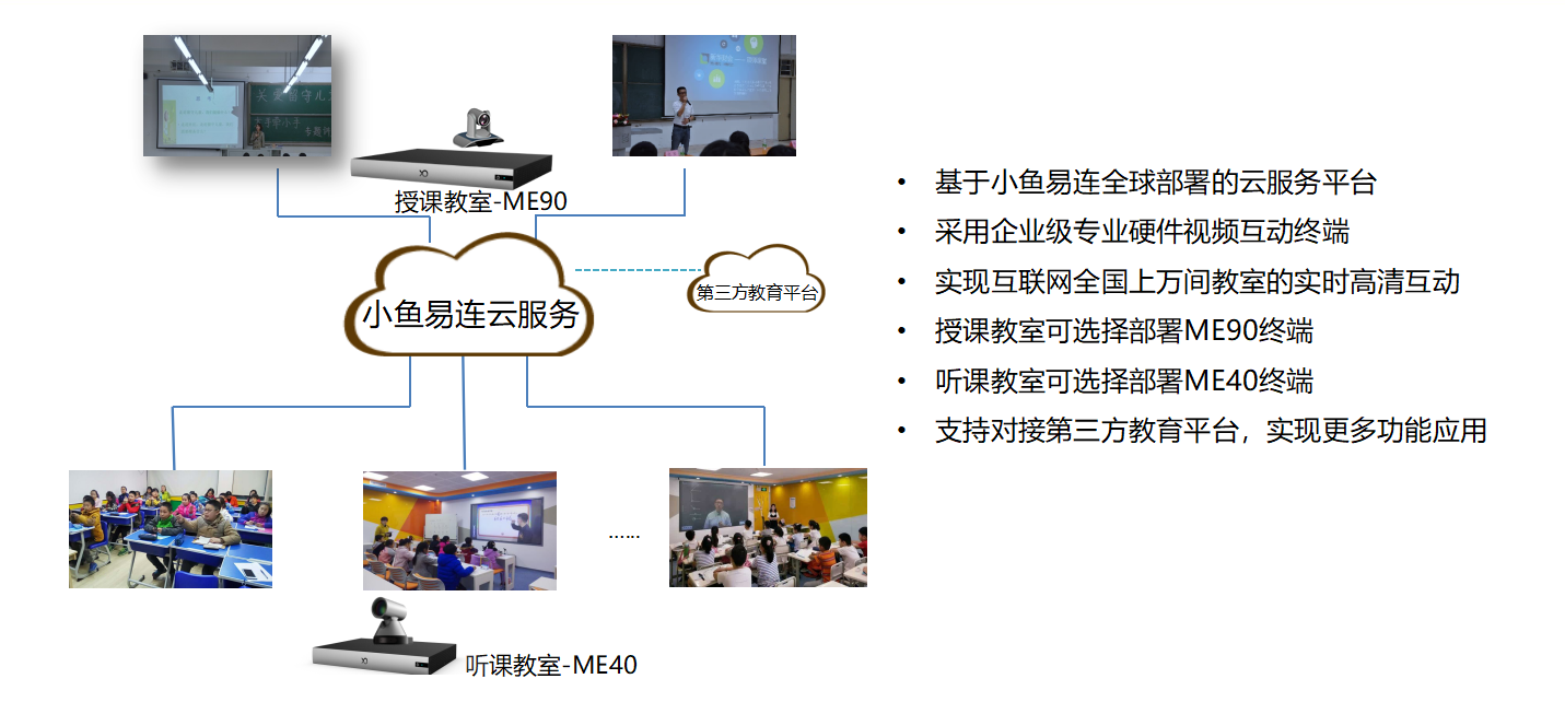 双师课堂方案拓扑图