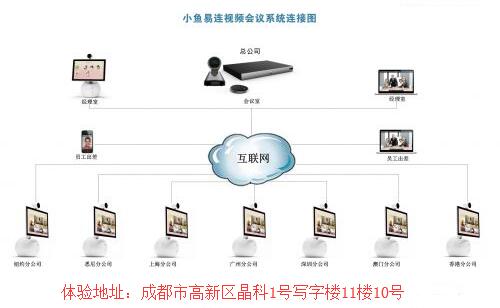 高清系统图