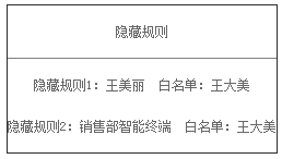 隐藏规则