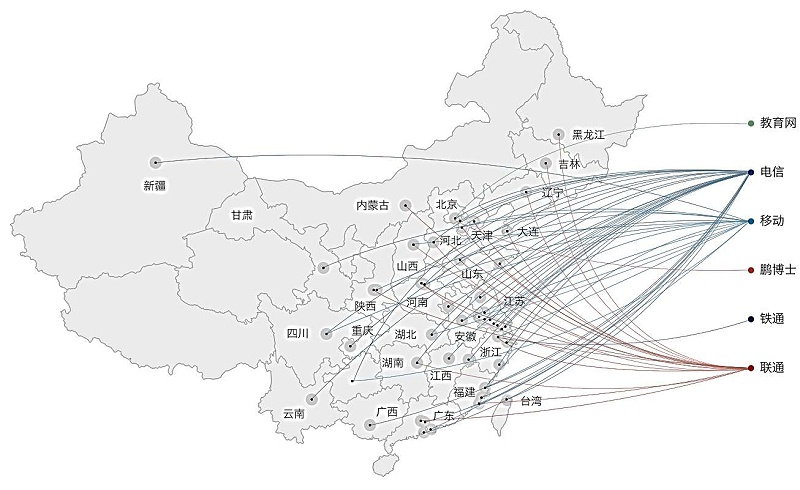 分布全球(1)