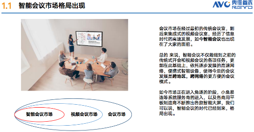 智能会议时代