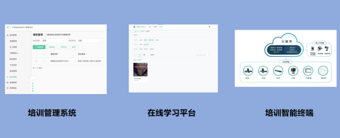 交互式企业培训解决方案三大组成部分