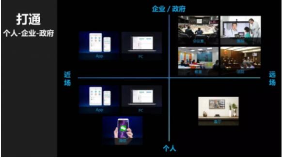 小鱼易连云视频会议正通过企业微信、微信小程序将政府、医院、学校完全打通。