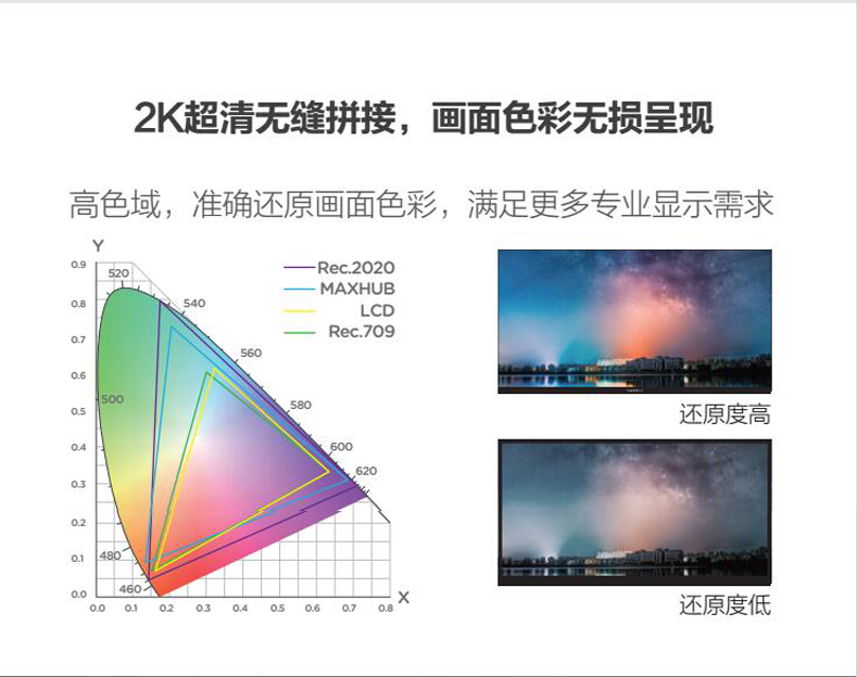 2K超清无缝拼接，画面色彩无损呈现